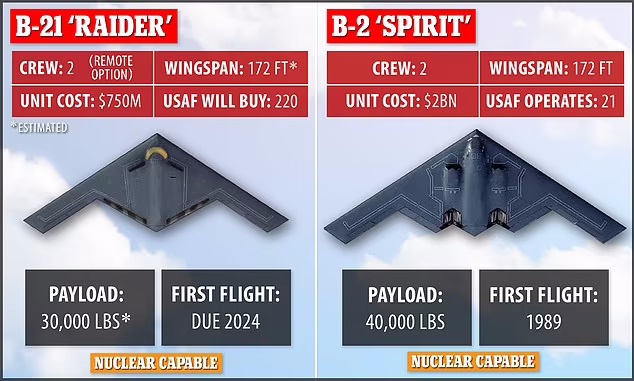 B-2 Spirit در مقابل B-21 Raider;  تفاوت بین دو بمب افکن رادارگریز چیست؟