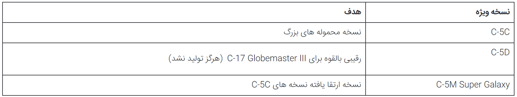 5 حقیقت جالب در مورد هواپیمای ترابری C-5M Super Galaxy ساخت شرکت لاکهید