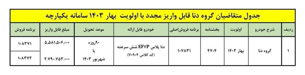 شرایط واریز دنا پلاس ۶ سرعته اعلام شد