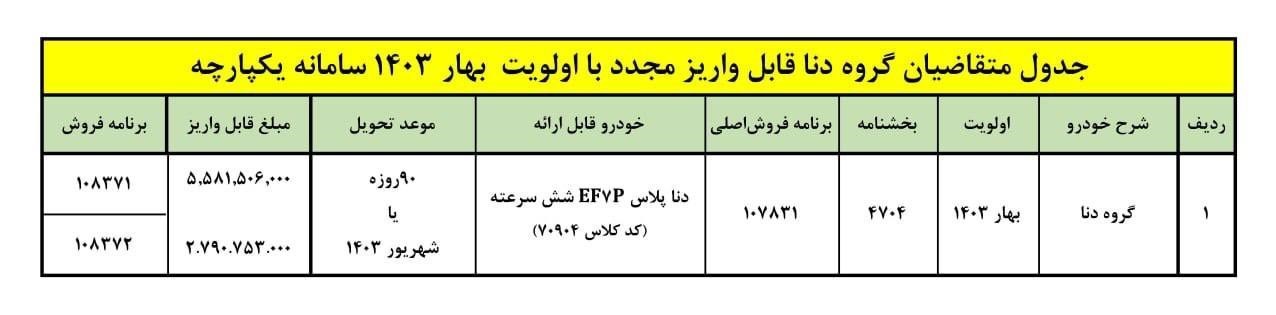 شرایط واریز دنا پلاس ۶ سرعته اعلام شد