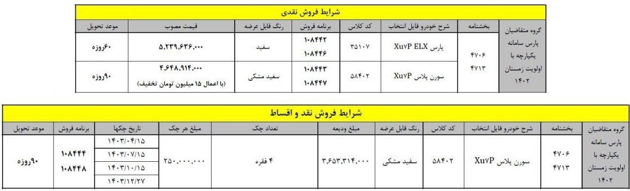 ایران خودرو
