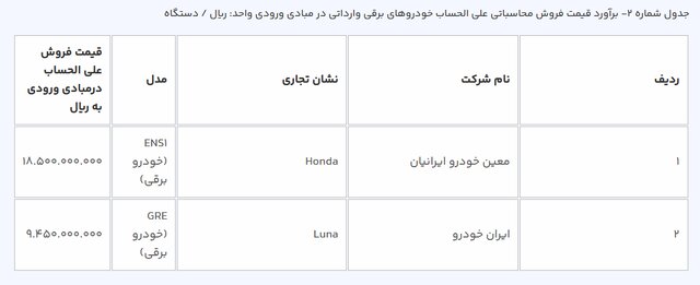 قیمت خودروهای برقی وارداتی چند؟  |  ثبت‌نام‌کنندگان مرحله اول تا فردا فرصت دارند