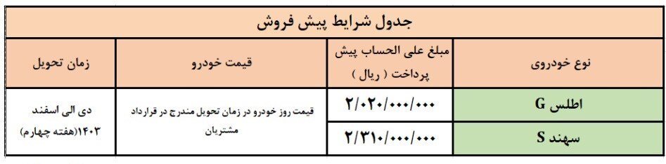 جزئیات فروش 5 محصول سایپا ویژه دهه کرامت اعلام شد