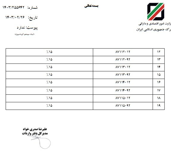 تعرفه واردات خودروهای برقی و هیبریدی اعلام شد؛  از نیم تا 15 درصد