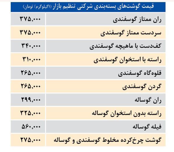 قیمت گوشت