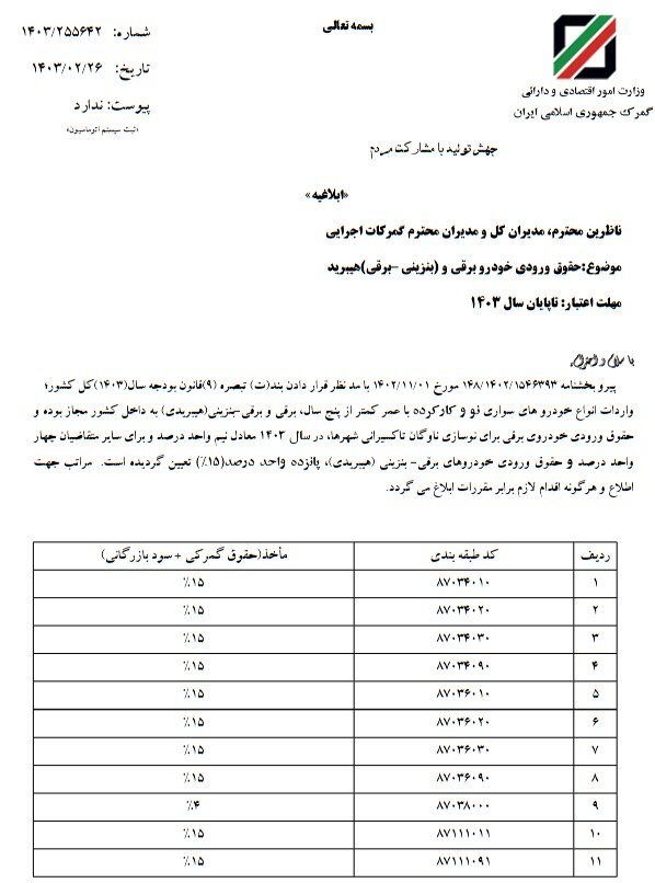 تعرفه واردات خودروهای برقی و هیبریدی اعلام شد؛  از نیم تا 15 درصد