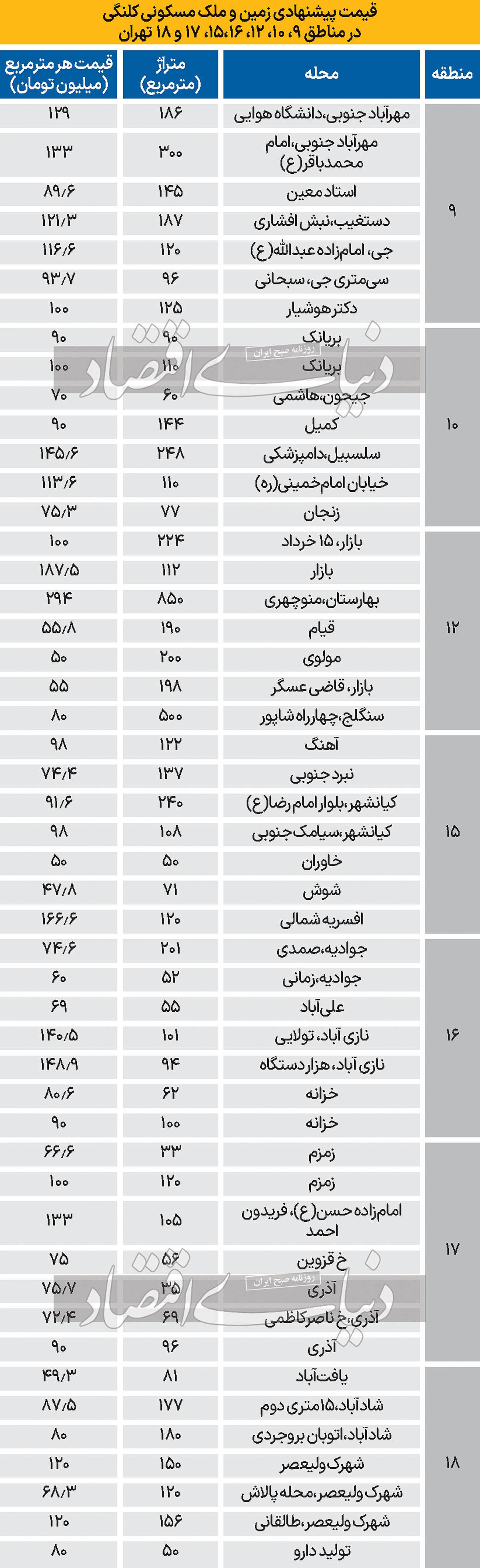 قیمت ملک کلنگی