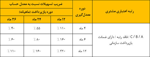 وام
