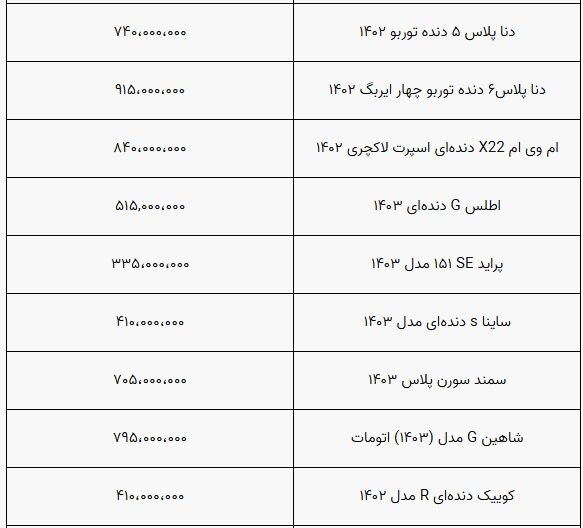 روند نزولی قیمت خودرو متوقف شد + جدول