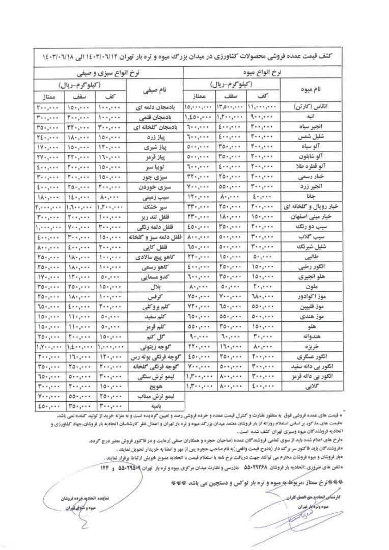قیمت عمده میوه و سبزی