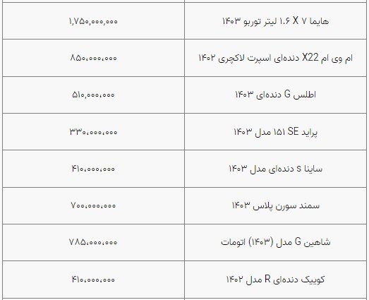 قیمت ماشین 2