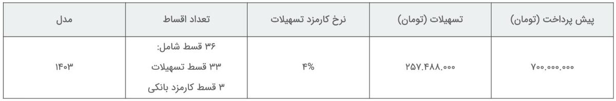 طرح نقد و اقساط Van Inroads