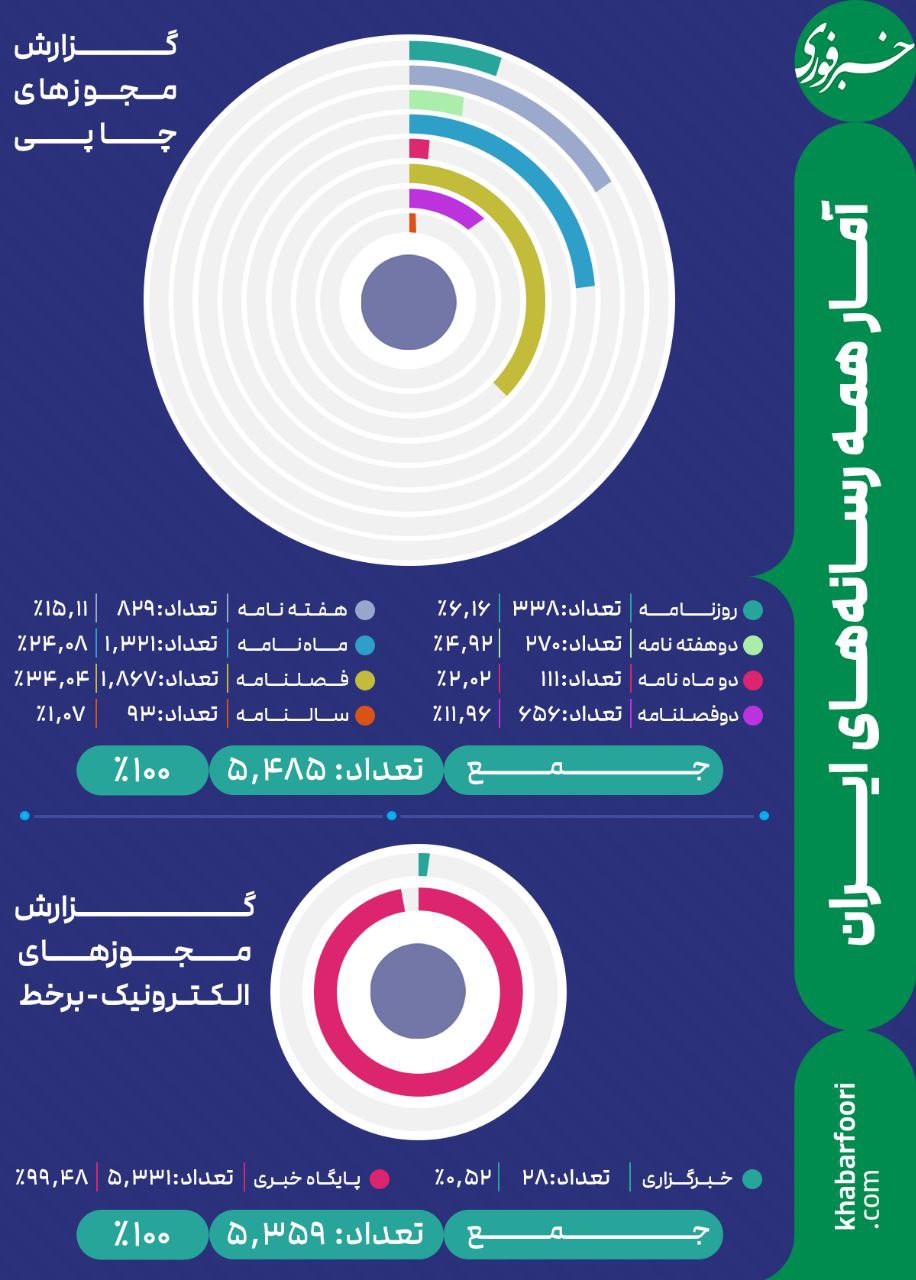 گرم فوری