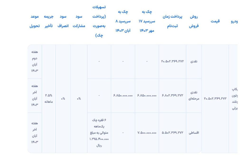 شرایط فروش پیکاپ فوتون دیزلی به روش نقد و اقساط اعلام شد