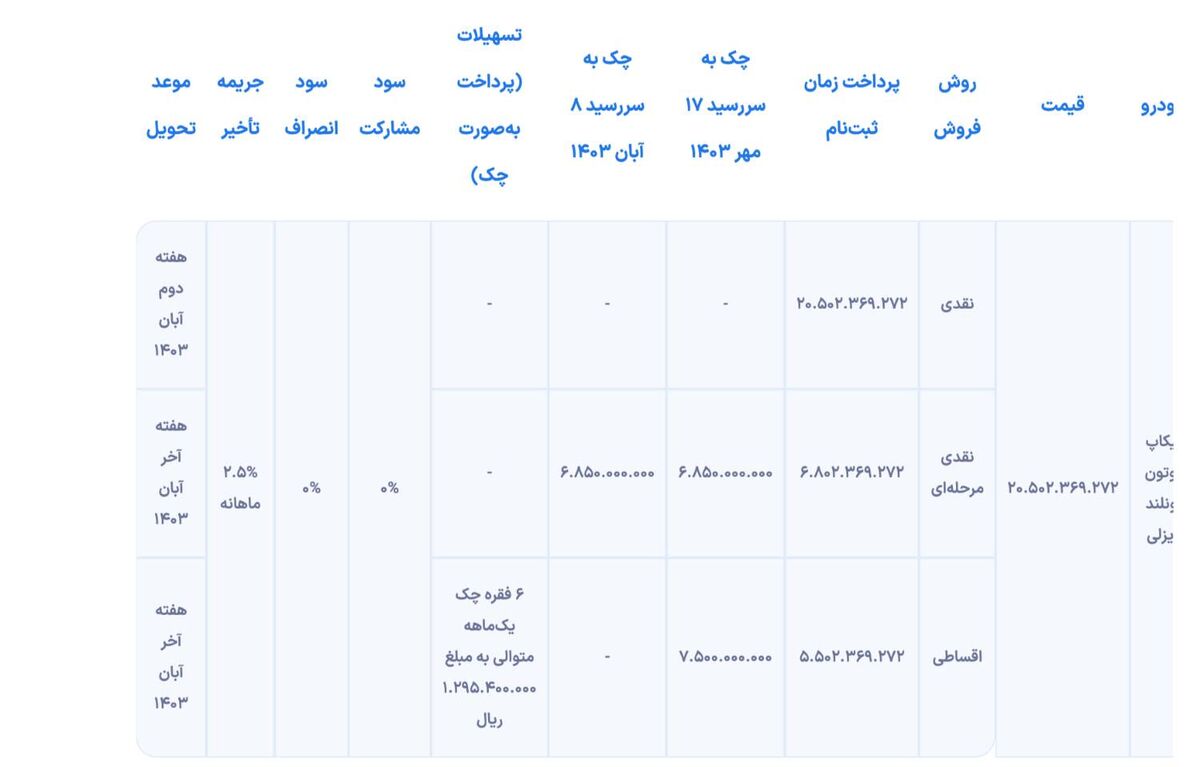 شرایط فروش پیکاپ فوتون دیزلی به روش نقد و اقساط اعلام شد