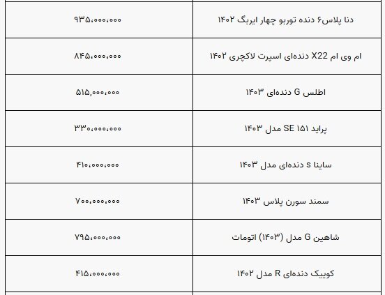 قیمت خودرو ثابت ماند/ بازار همچنان درگیر رکود است + جدول