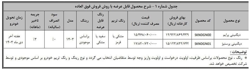 بهمن موتور