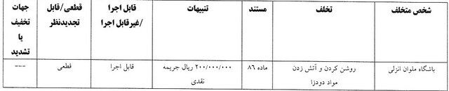 اعلام آرای انضباطی 3 باشگاه لیگ برتری