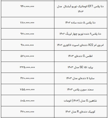 قیمت خودرو