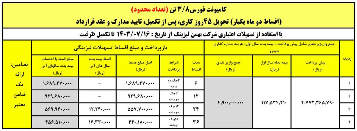 فروش لیزینگ کامیون فورس 3.8 تن با اقساط 36 ماهه