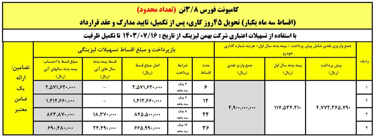 فروش لیزینگ کامیون فورس 3.8 تن با اقساط 36 ماهه