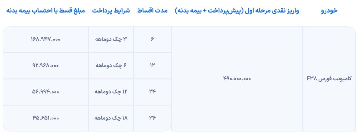 شرایط فروش کامیون 3.8 تن فورس اعلام شد; رقیبی جدید برای نیسان آبی