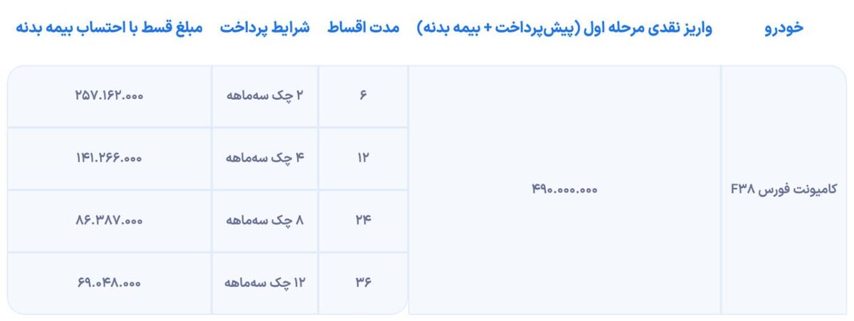 شرایط فروش کامیون 3.8 تن فورس اعلام شد; رقیبی جدید برای نیسان آبی