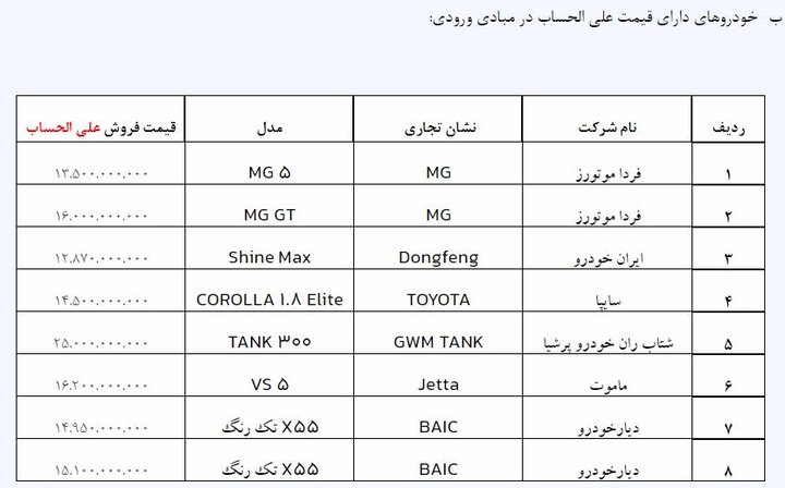 ماشین وارداتی 2