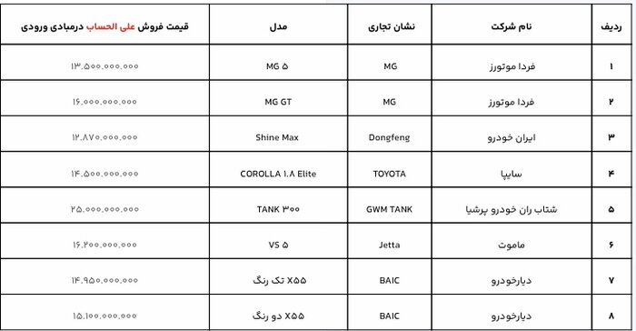 ثبت نام خودروهای وارداتی آغاز شد/ 21 مدل خودرو موجود است