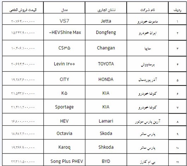 ماشین وارداتی