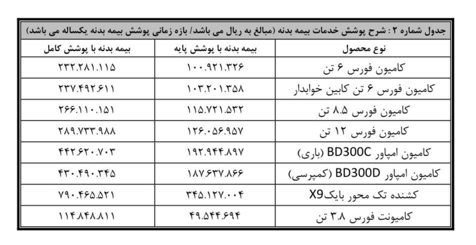 فروش نقدی 7 کامیون دیزلی فورس، امپاور و بهمن از ابتدای آذرماه