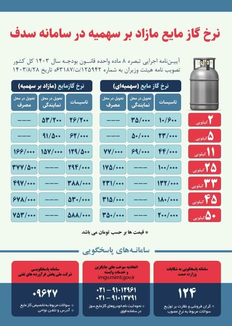 قیمت گاز مایع