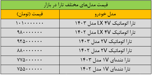 قیمت خودرو