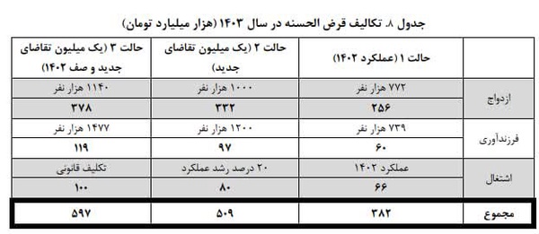 وام 1