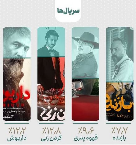 شکست مهران مدیری در سینما و شبکه تلویزیونی خانگی / از محبوبیت تا تجاری سازی