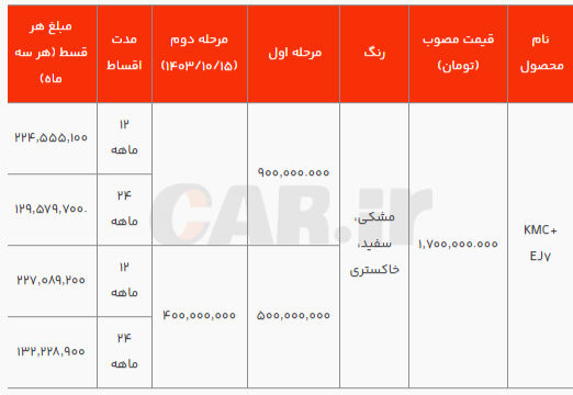 شرایط فروش کرمان موتور EJ7 و EJ7+ با هدایای ویژه (D1403)