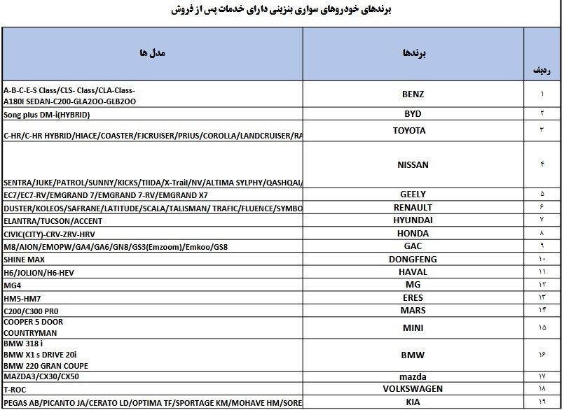 لیست خودروهای مجاز وارداتی از مناطق آزاد به سرزمین اصلی