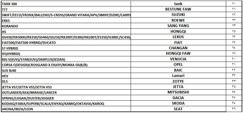 لیست خودروهای مجاز وارداتی از مناطق آزاد به سرزمین اصلی