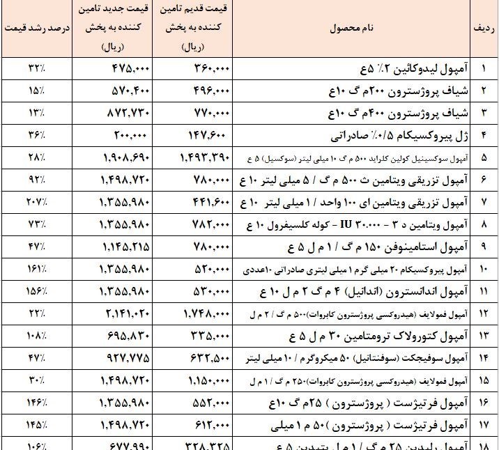 داروی بیش از حد