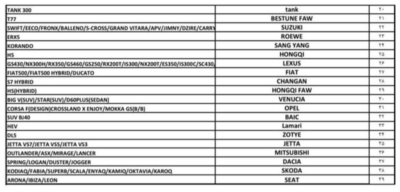 اعلام لیست مارک های مجاز واردات خودرو از مناطق رایگان