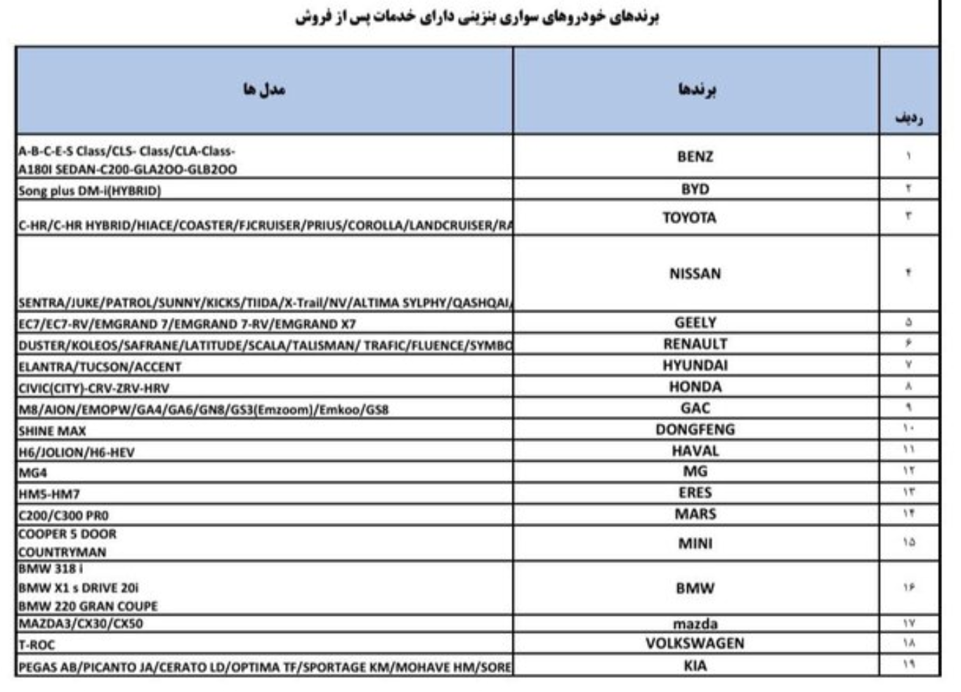 اعلام لیست مارک های مجاز واردات خودرو از مناطق رایگان