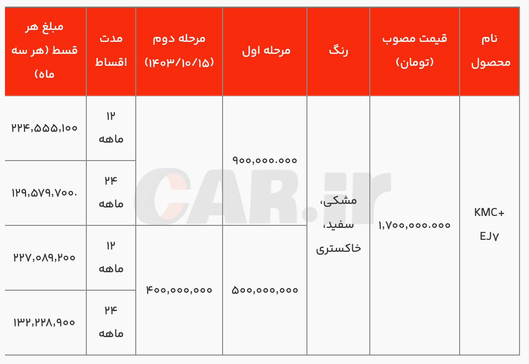 فروش نقدی و اقساط موتور EJ4 و EJ4+ Kerman به مناسبت دهه FAJR