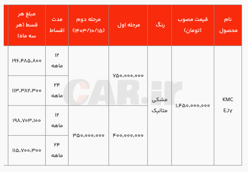 فروش نقدی و اقساط موتور EJ4 و EJ4+ Kerman به مناسبت دهه FAJR