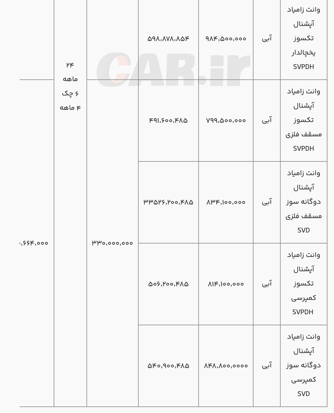 شرایط برای فروش زامیاد تاکسوز و دوتایی فجر دوتایی