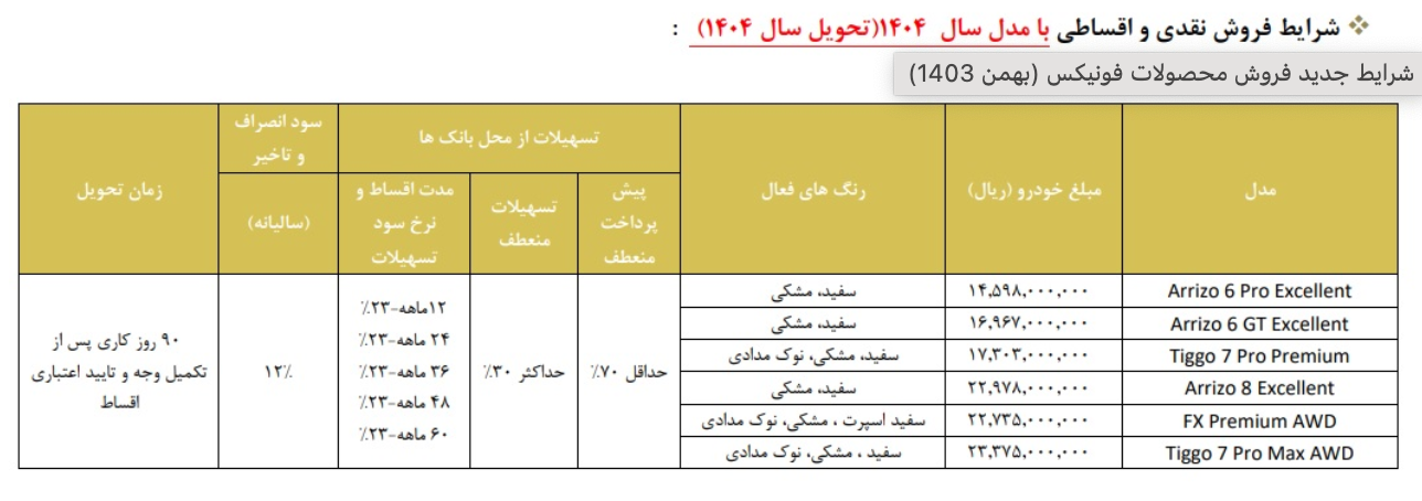 اعلام شرایط جدید فروش محصولات MVM و ققنوس