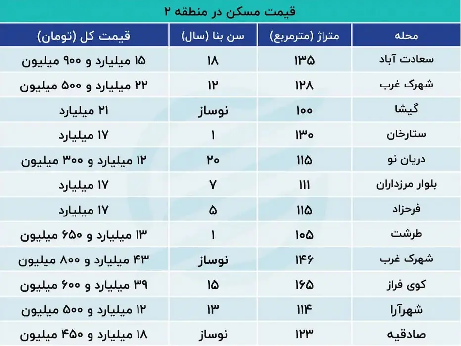 از بین بردن قیمت