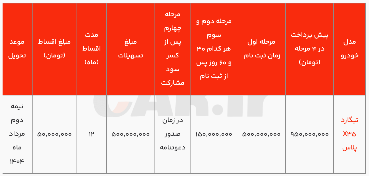 شرایط ببر و اقساط برای تنگه های ماه رمضان به علاوه