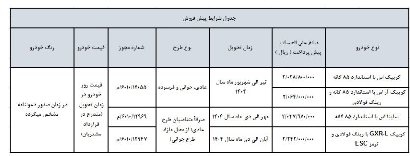 گروه اتومبیل سایپا ، پیش فروش ماشین ،