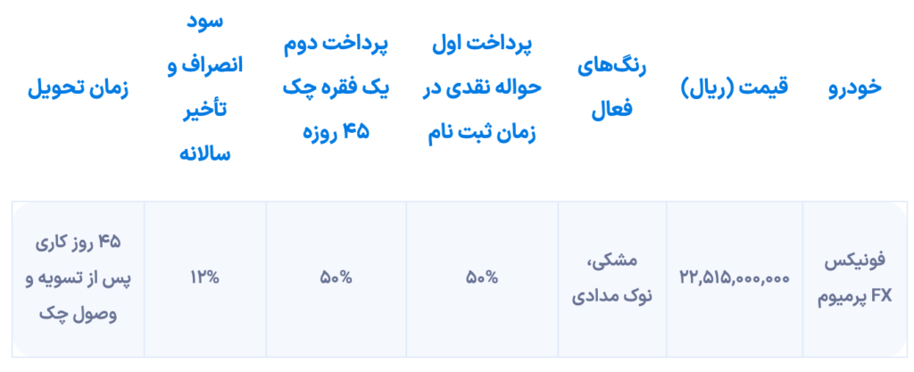 مرحله جدیدی از شرایط فروش FX Fox آغاز شد [اسفند ۱۴۰۳]