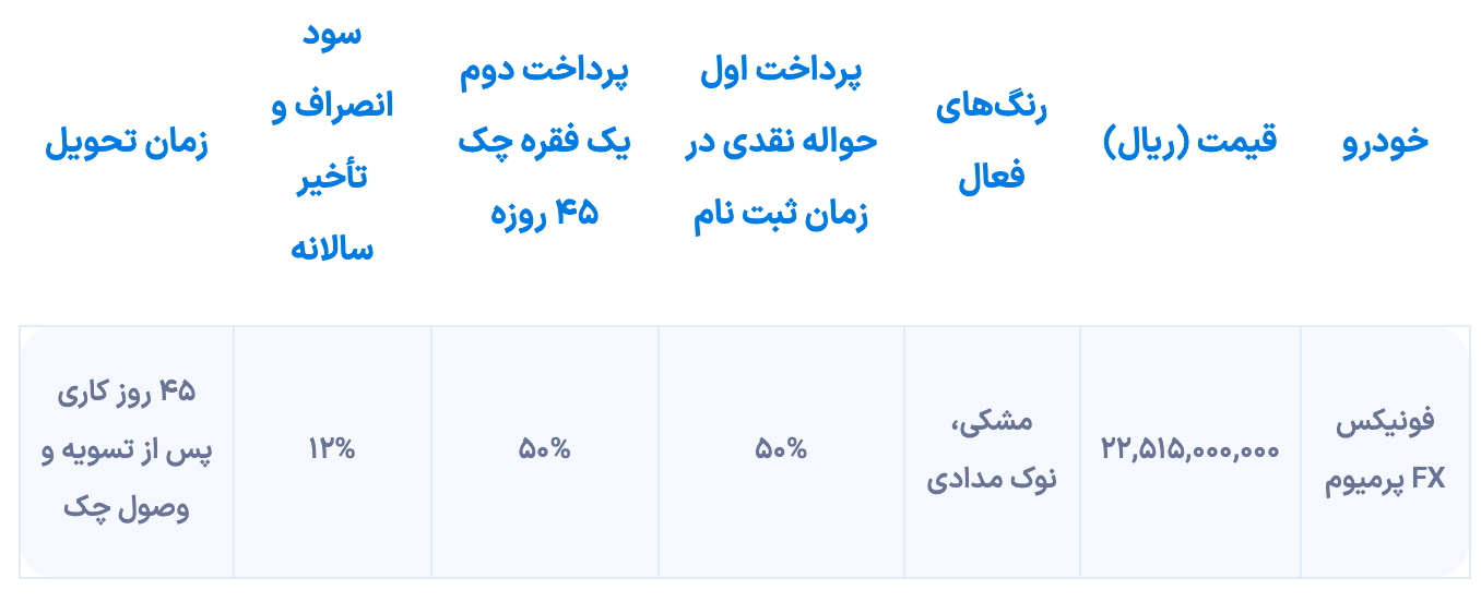 مرحله جدیدی از شرایط فروش FX Fox آغاز شد [اسفند ۱۴۰۳]